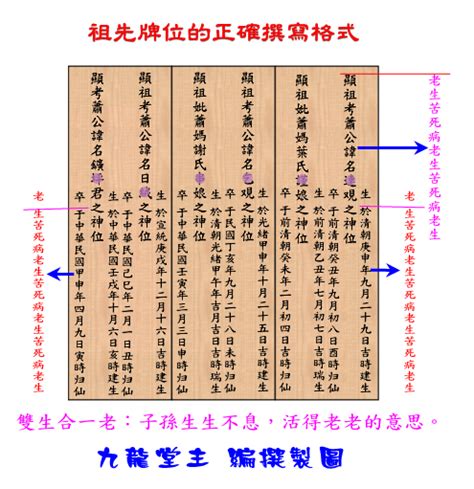 祖先牌位內板寫法|【祖先牌位如何寫】祖先牌位如何寫？寫法、禁忌、步。